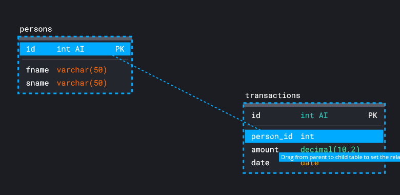 editing relationship properties