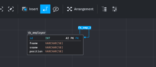 recursive relation in the diagram