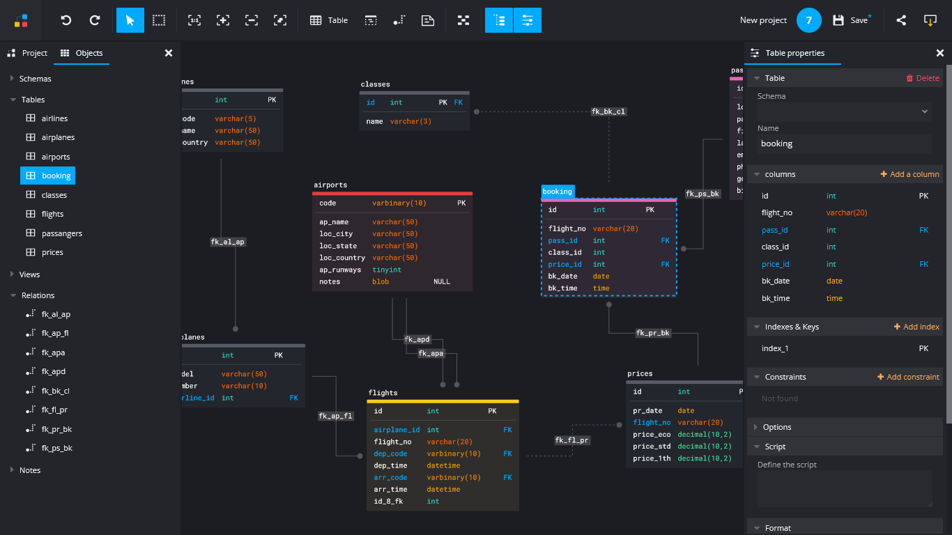 Database modeling software